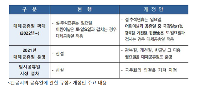 개정안 주요 내용. 인사혁신처의 대한민국 정책브리핑
