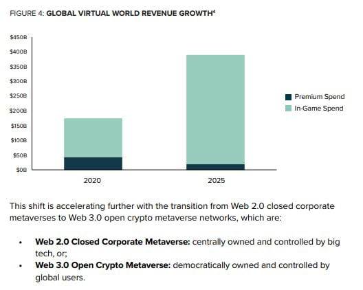 가상 게임 시장 규모