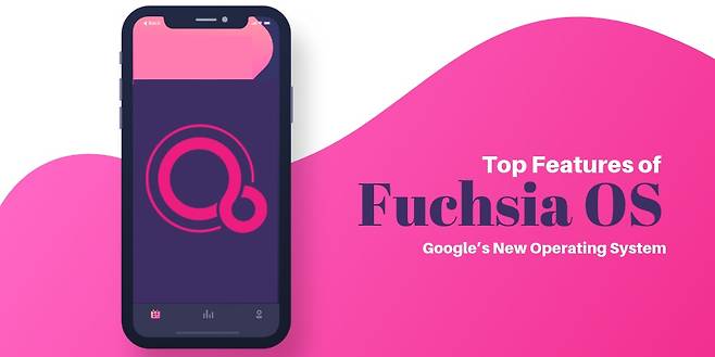 구글의 차세대 OS 퓨시아(Fuchsia). 안드로이드와 크롬OS를 대체하는 구글의 차세대 OS이자, 모바일·PC는 물론이고 가전과 각종 기기를 포함하는 IoT 시대, 나아가 스마트카까지 염두에 둔 전방위 통합 OS다. 지난 8월 네스트허브(구 구글 홈 허브) 업데이트를 통해 처음 공개됐다. /business2community