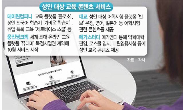 웅진씽크빅이 지난 10월부터 세계 최대 오픈 교육플랫폼 유데미 서비스 국내에 선보였다. /사진 제공=웅진씽크빅