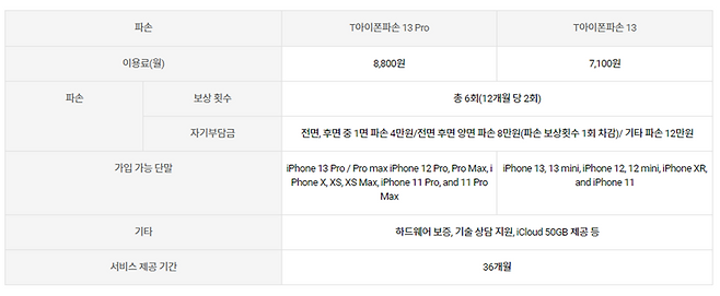 애플케어 플러스와 동일한 수준의 서비스를 제공하는 'T아이폰파손'. 출처=T월드 홈페이지 캡처