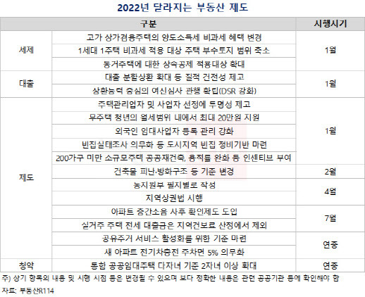 (자료=부동산R114)