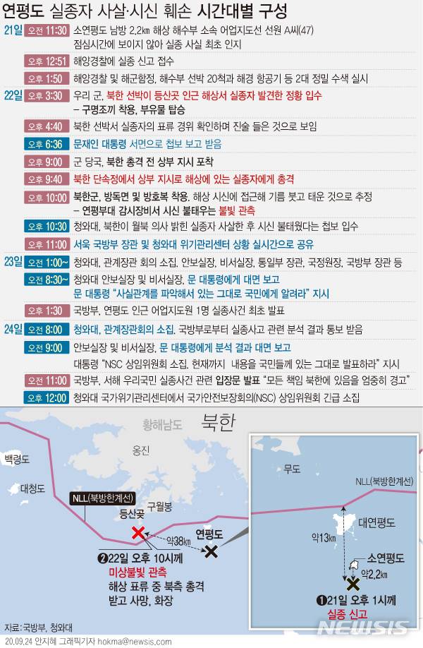 [서울=뉴시스]군은 24일 북한에 의한 해양수산부 공무원 사살·화장 사건과 관련, 해당 공무원이 북한의 코로나19 방역 조치에 따라 해상에서 사살되고 시신이 불태워지기까지 했다고 설명했다. 다음은 국방부와 청와대가 밝힌 내용을 토대로 한 연평도 어업지도 공무원 실종사건 관련 시간대별 재구성. (그래픽=안지혜 기자)  hokma@newsis.com