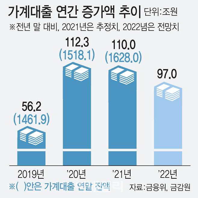 (그래픽= 김일환 기자)