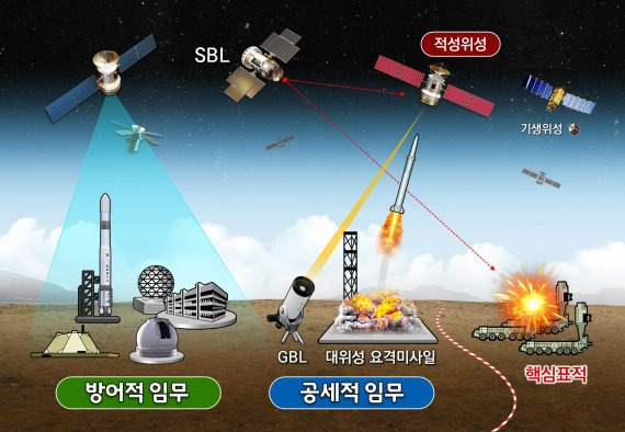 우주통제. 자료=국방부 제공