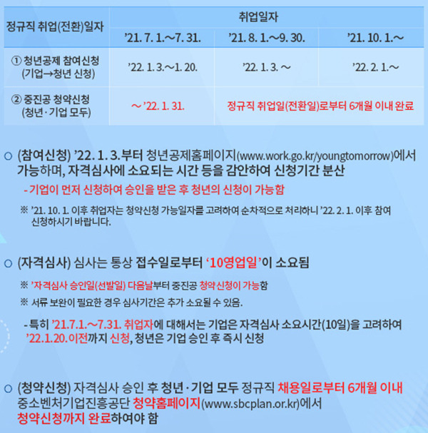 2022년도 청년내일채움공제 신청 안내.