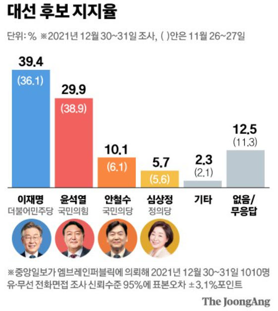 출처 : 중앙일보