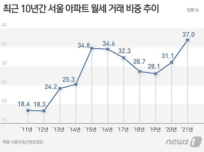 © News1 윤주희 디자이너