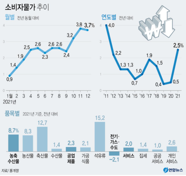 <출처 : 연합뉴스>