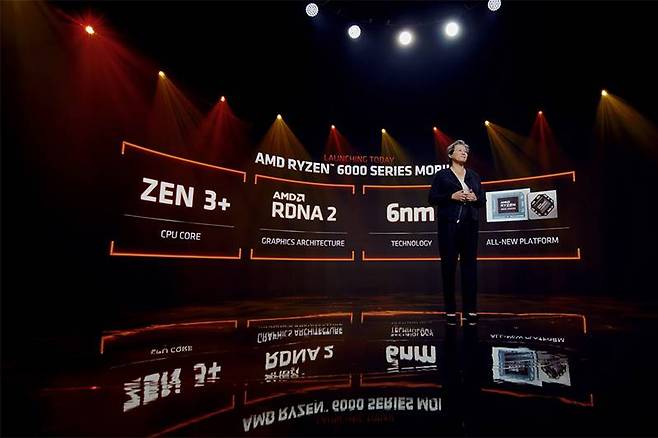 AMD 라이젠 6000 시리즈 모바일 APU 요약. 출처=AMD