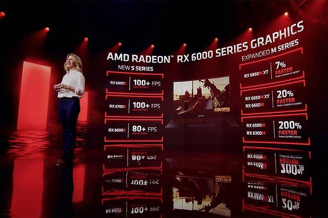 AMD 라데온 RX 6000M 및 S 시리즈 모바일 그래픽 카드 소개. 출처=AMD