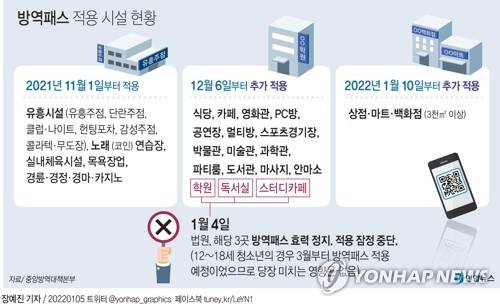 [그래픽] 방역패스 적용 시설 현황 (서울=연합뉴스) 장예진 기자 = jin34@yna.co.kr