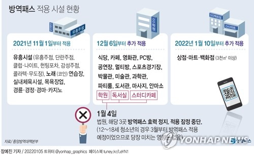 [그래픽] 방역패스 적용 시설 현황 (서울=연합뉴스) 장예진 기자 = jin34@yna.co.kr