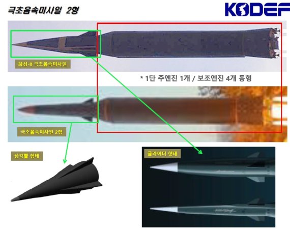 북한 극초음속 미사일 시험 발사 분석. 2022.01.06. 자료=한국국방안보포럼 제공