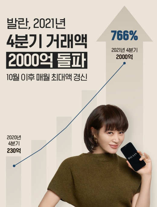 발란이 2021년 4분기 거래액 2000억원을 달성했다./사진제공=발란