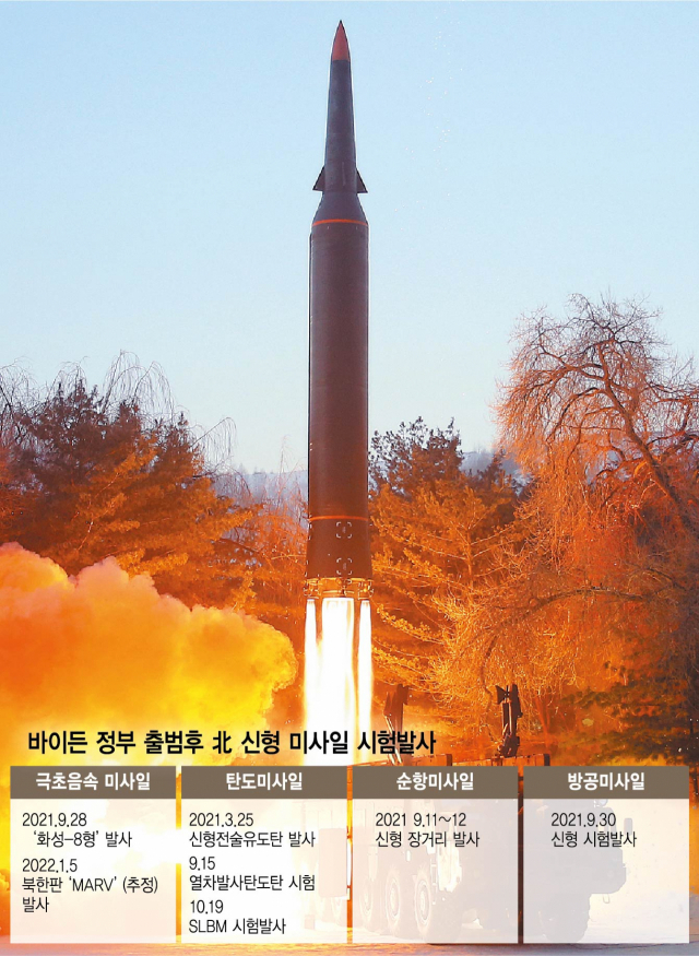 북한 조선중앙통신은 6일 "국방과학원은 1월 5일 극초음속 미사일 시험발사를 진행하였다"라고 보도했다. /연합뉴스