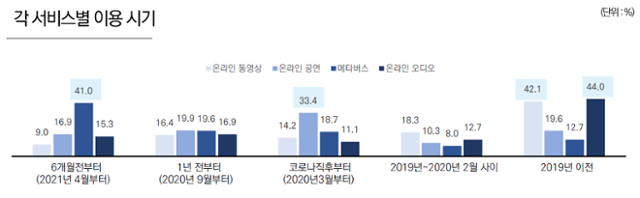 한국콘텐츠진흥원 제공