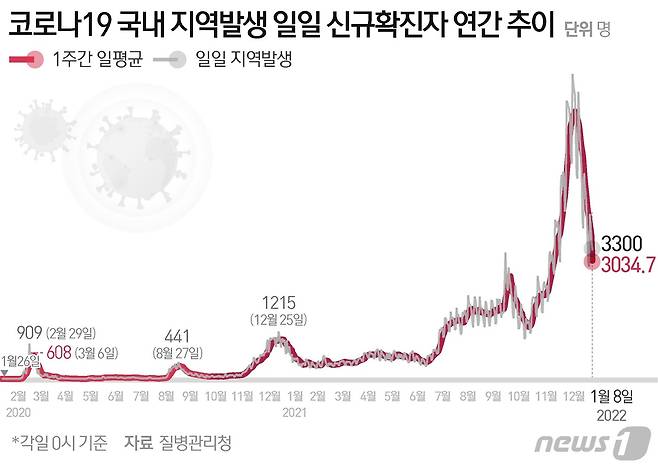 © News1 최수아 디자이너