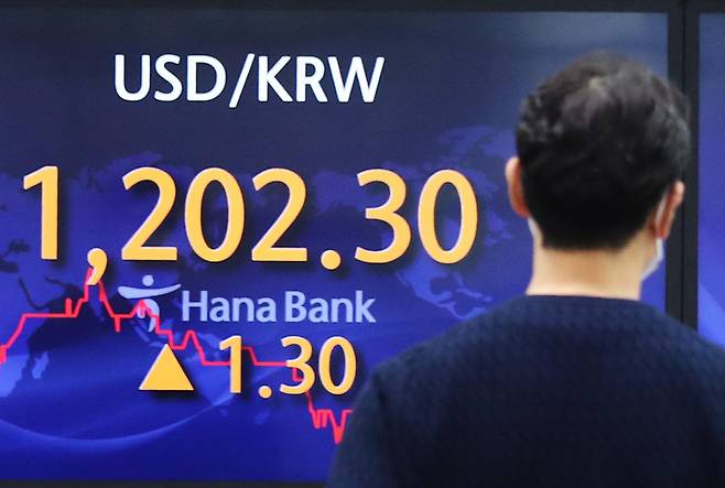 장 시작 직후 달러화 대비 원화 환율이 1,200원을 넘어선 7일 오전 서울 을지로 하나은행 딜링룸에서 직원들이 업무를 보고 있다. /연합뉴스