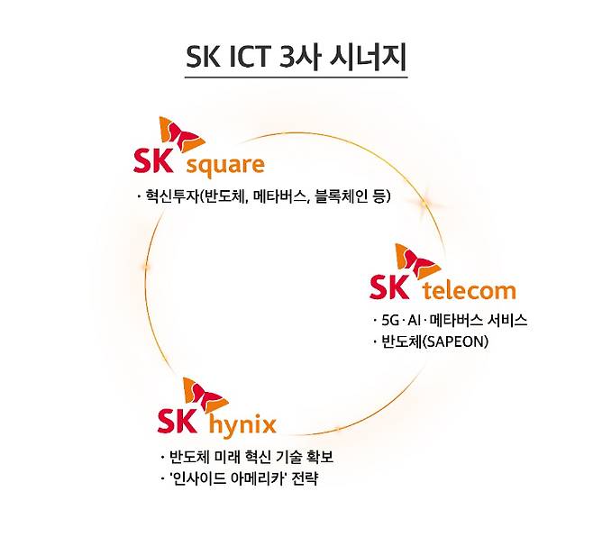 SK ICT 3사 제공