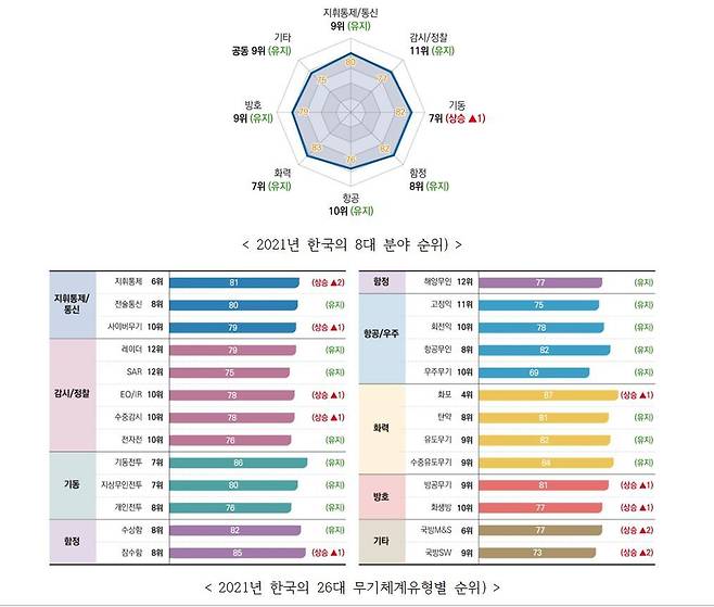 (국방기술진흥연구소 제공) © 뉴스1