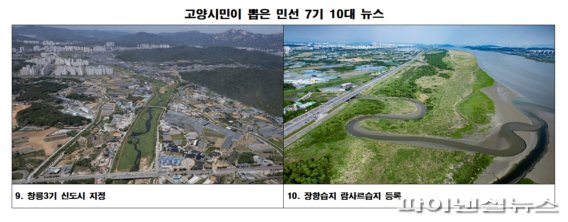고양시민 선정 '민선 7기 10대 뉴스'. 사진제공=고양시