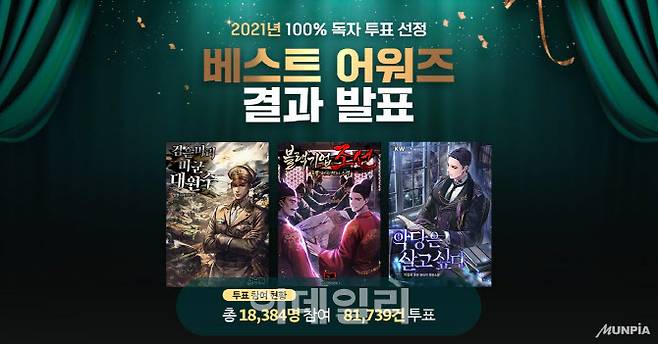 문피아 ‘2021 베스트 어워즈’ 투표 결과(사진=문피아)