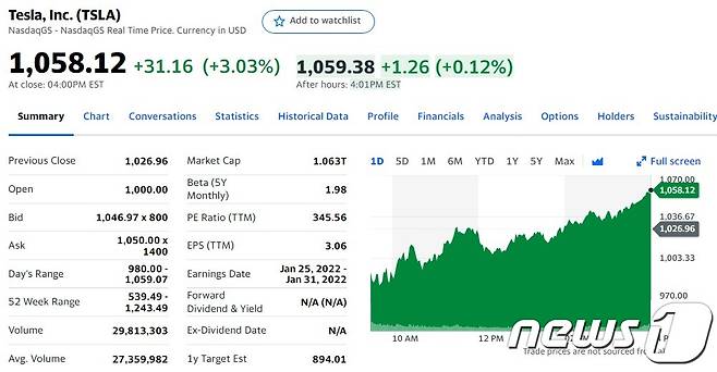 테슬라 일일 주가추이 - 야후 파이낸스 갈무리