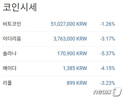 이 시각 현재 주요 암호화폐 국내 시황 - 업비트 갈무리