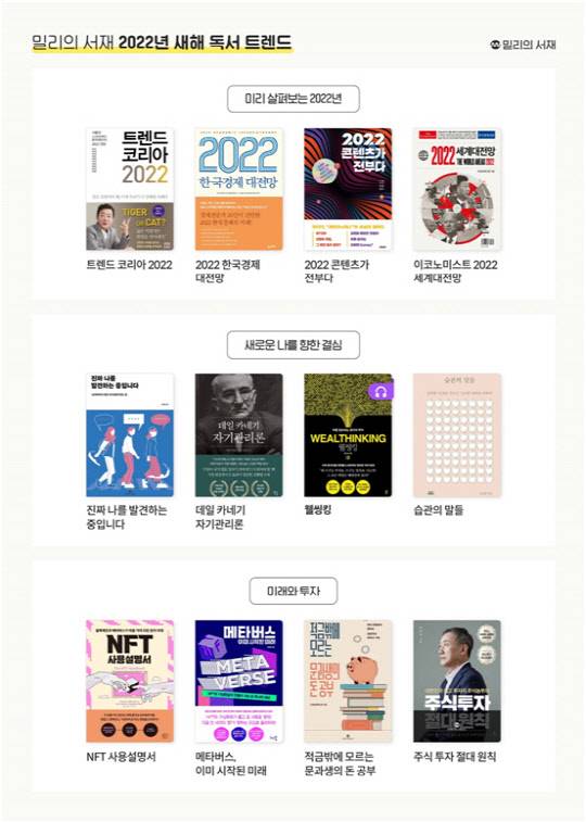 새해 첫주 가장 많이 담긴 책 톱10. <밀리의서재 제공>