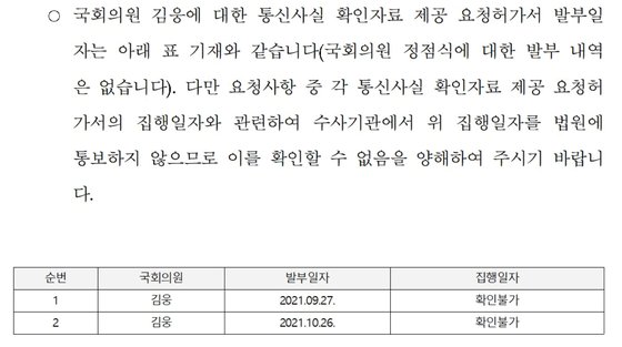 김웅 국민의힘 의원에 대한 법원의 통신영장 발부 내역. 전주혜 국민의힘 의원실 제공
