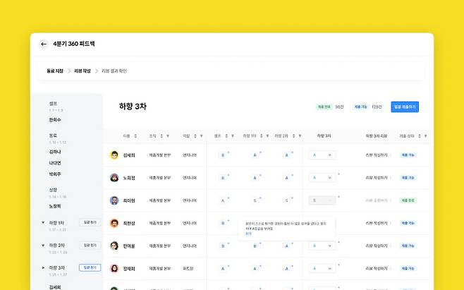 성과관리 SaaS 레몬베이스가 제공하는 평가 기능을 통해 평가자는 한 화면에서 이전 단계에 작성된 등급과 코멘트를 확인할 수 있다. 최대 3단계까지 하향평가가 가능하다. [사진 출처 = 레몬베이스 제품 화면 갈무리]