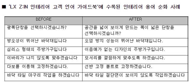 LX하우시스, 고객 언어 가이드북 용어 순화 사례집. LX하우시스 제공