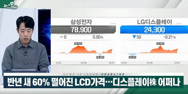 이데일리TV 빅머니 1부 ‘뉴스in이슈’ 방송.