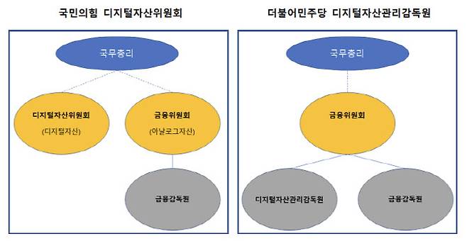 더불어민주당, 국민의힘이 논의 중인 검토안. (출처=김형중 한국핀테크학회장·고려대 정보보호대학원 특임교수)