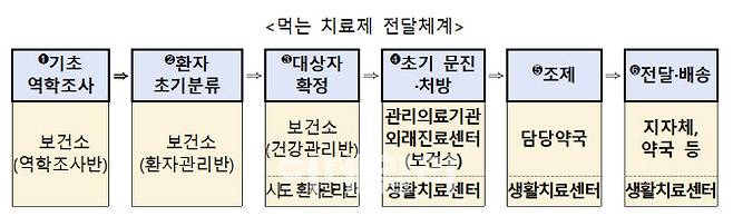 (자료=보건복지부)