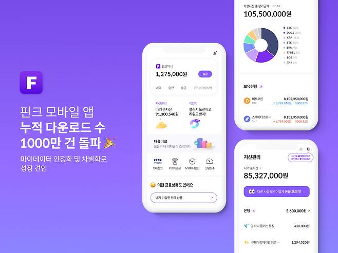 ◇지난해 11월 대비 핀크 마이데이터 서비스 이용자가 300% 증가했으며, 모바일 앱 누적 다운로드 수가 1000만 건을 돌파했다. 사진제공=핀크