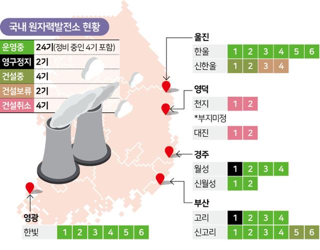 국내 원자력발전소 현황. 한국일보 자료사진