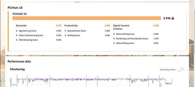 PC마크 10 결과. 일상적 사용이나 문서 작업 용도로는 손색이 없지만 무거운 작업에는 다소 한계를 보인다