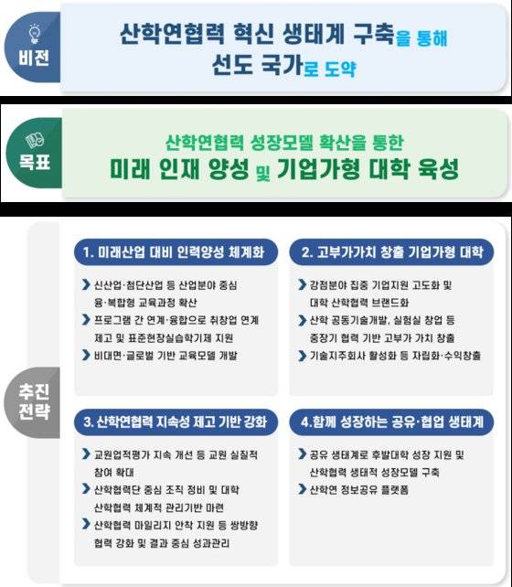 링크 3.0 목표 및 추진 전략 [교육부]
