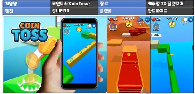 곤군게임즈의 '코인토스'.   곤군게임즈
