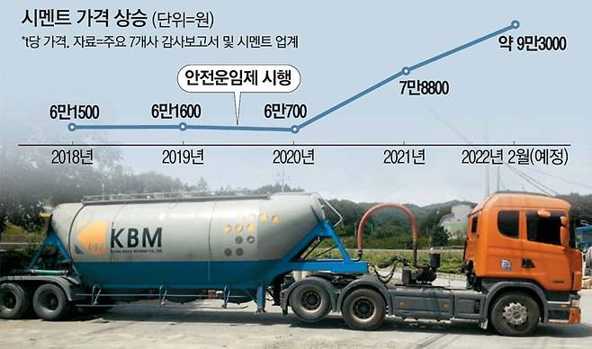 벌크시멘트트레일러(BCT)의 모습.  [사진 제공 = 시멘트협회]