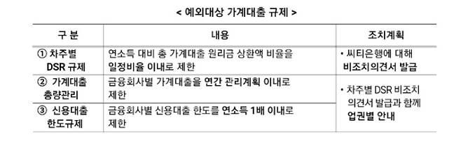 금융위원회 제공