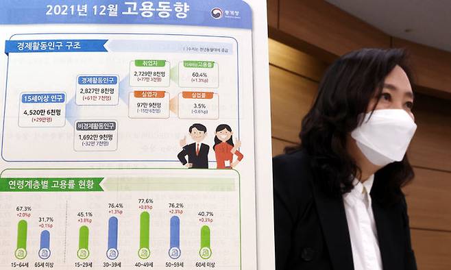 공미숙 통계청 사회통계국장이 12일 오전 2021년 12월 및 연간 고용동향을 발표하고 있다. 연합뉴스