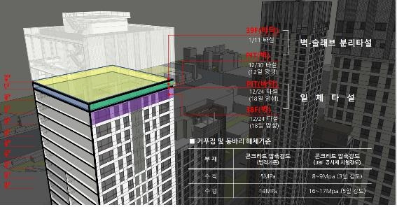 광주 화정 아이파크 사고 건물의 콘크리트 타설 및 양생 일정 [현대산업개발 제공. 재판매 및 DB 금지]