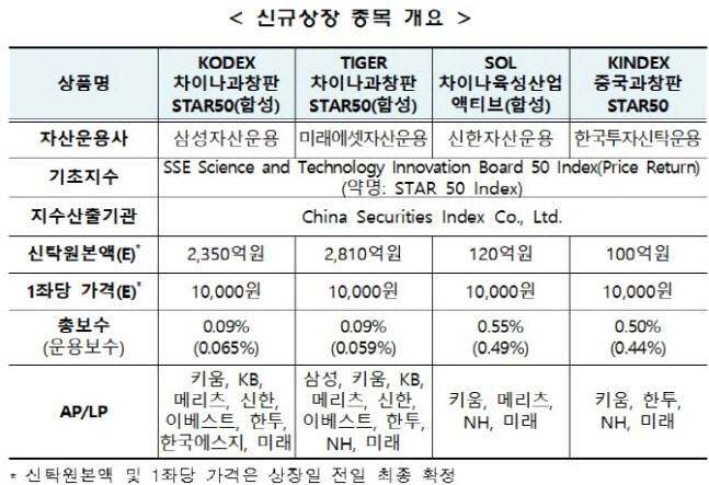 (자료=한국거래소)