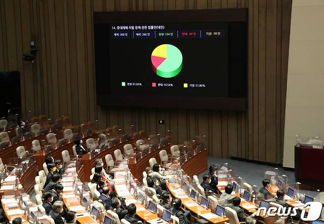 8일 오후 서울 여의도 국회에서 열린 본회의에서 중대재해 처벌 등에 관한 법률안이 재석 266인, 찬성 164인, 반대 44인, 기권 58인으로 가결되고 있다. 2021.1.8/뉴스1 © News1 박세연 기자