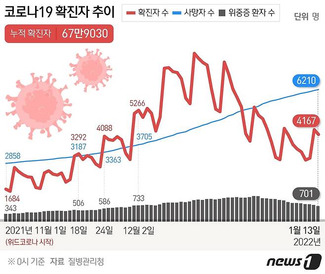 © News1 이지원 디자이너