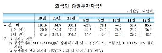 <한국은행 제공>