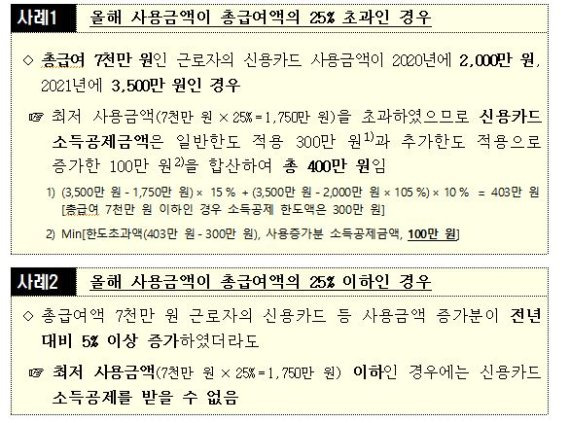2021년 귀속분 연말정산 신용카드 등 소비증가분에 대한 추가 소득공제 사례. 자료=국세청